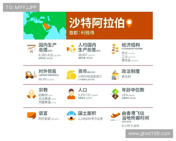 沙特联影响力位居亚洲第一