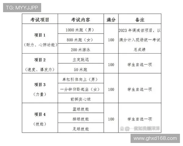 校园体育考试项目设置建议